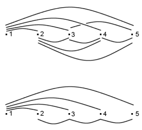 Alternative sets of Microbus routes